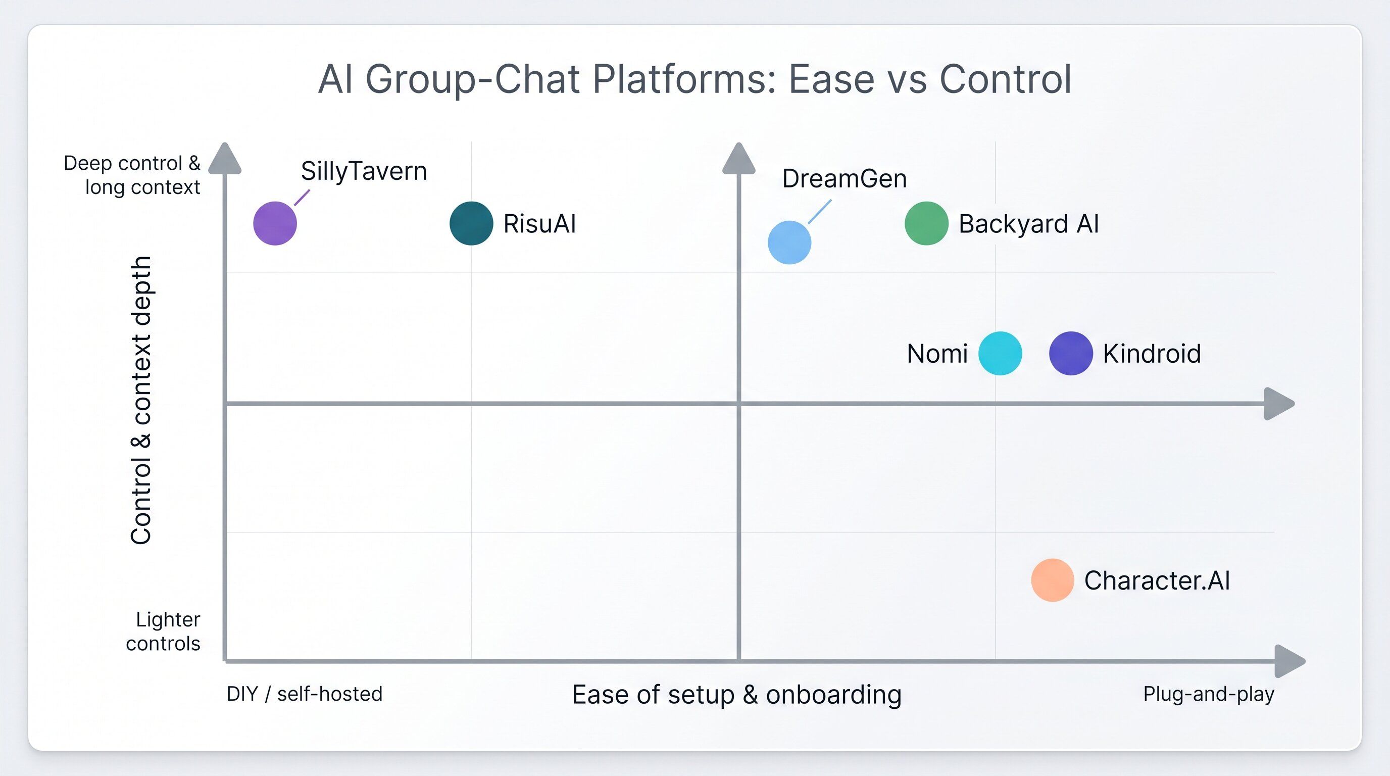 matrix-comparing-ai-group-chat-platforms-by-ease-of-setup-an-1789408067096 (1).jpg